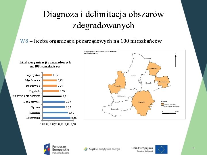 Diagnoza i delimitacja obszarów zdegradowanych W 8 – liczba organizacji pozarządowych na 100 mieszkańców