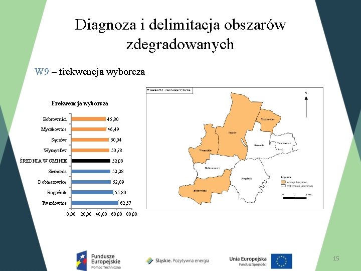 Diagnoza i delimitacja obszarów zdegradowanych W 9 – frekwencja wyborcza Frekwencja wyborcza Bobrowniki 45,