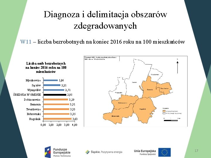 Diagnoza i delimitacja obszarów zdegradowanych W 11 – liczba bezrobotnych na koniec 2016 roku