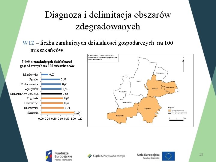 Diagnoza i delimitacja obszarów zdegradowanych W 12 – liczba zamkniętych działalności gospodarczych na 100