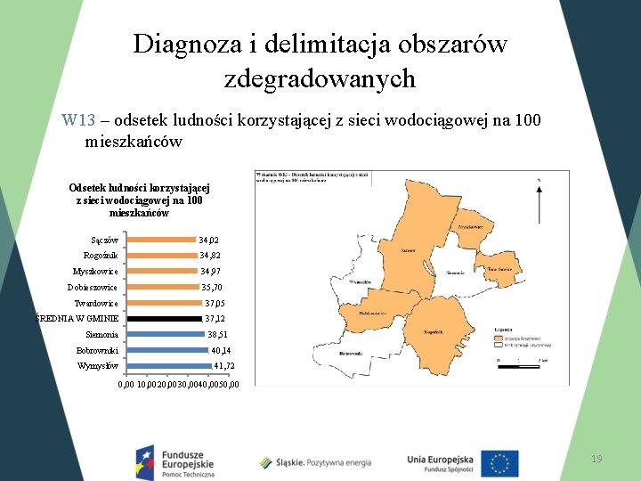 Diagnoza i delimitacja obszarów zdegradowanych W 13 – odsetek ludności korzystającej z sieci wodociągowej