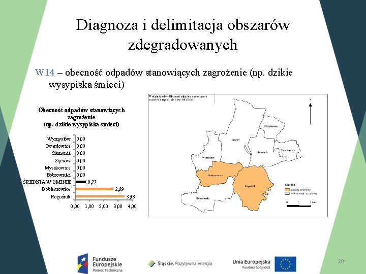 Diagnoza i delimitacja obszarów zdegradowanych W 14 – obecność odpadów stanowiących zagrożenie (np. dzikie