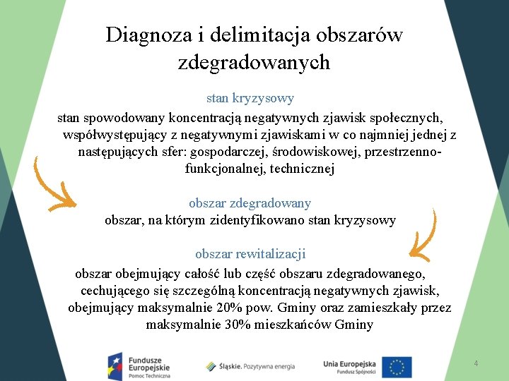 Diagnoza i delimitacja obszarów zdegradowanych stan kryzysowy stan spowodowany koncentracją negatywnych zjawisk społecznych, współwystępujący