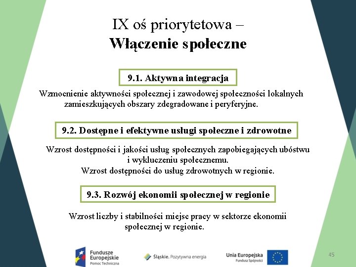 IX oś priorytetowa – Włączenie społeczne 9. 1. Aktywna integracja Wzmocnienie aktywności społecznej i