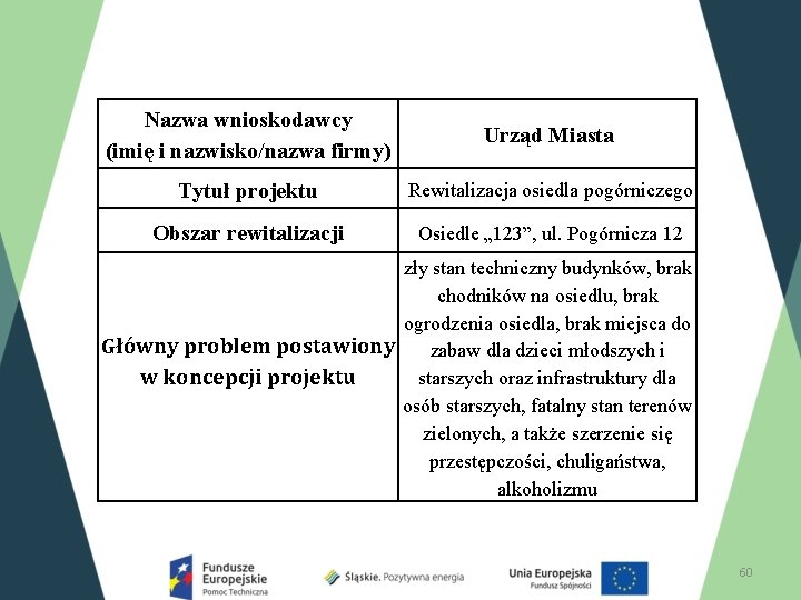 Nazwa wnioskodawcy (imię i nazwisko/nazwa firmy) Urząd Miasta Tytuł projektu Rewitalizacja osiedla pogórniczego Obszar