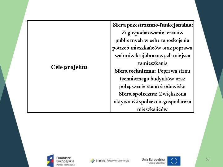 Cele projektu Sfera przestrzenno-funkcjonalna: Zagospodarowanie terenów publicznych w celu zaposkojenia potrzeb mieszkańców oraz poprawa