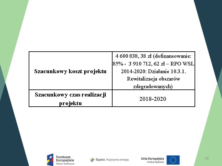 Szacunkowy koszt projektu 4 600 838, 38 zł (dofinansowanie: 85% - 3 910 712,