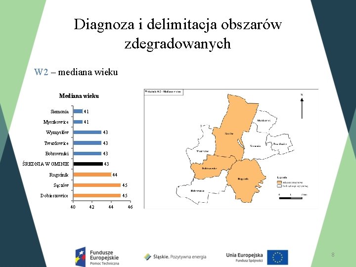 Diagnoza i delimitacja obszarów zdegradowanych W 2 – mediana wieku Mediana wieku Siemonia 41