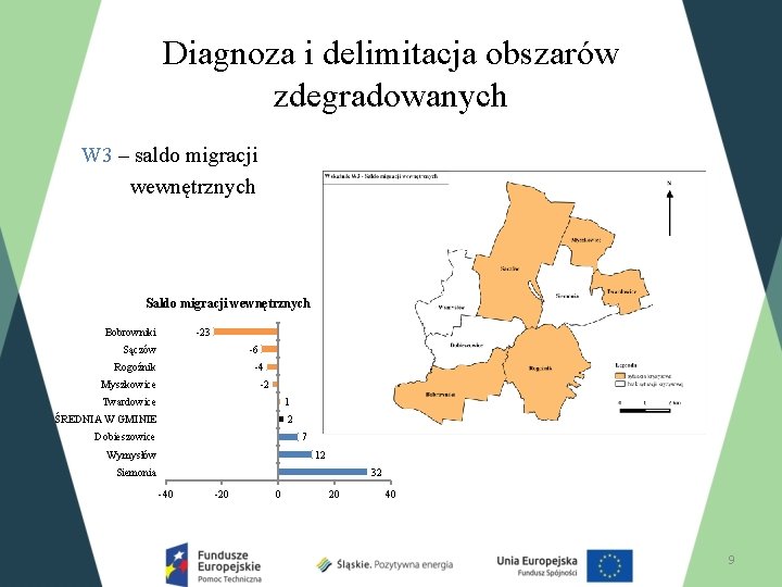 Diagnoza i delimitacja obszarów zdegradowanych W 3 – saldo migracji wewnętrznych Saldo migracji wewnętrznych