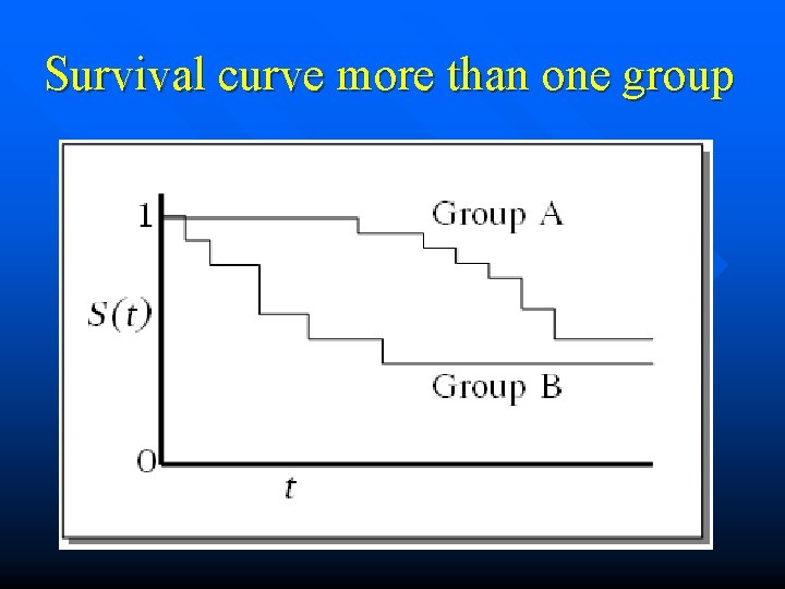 Survival curve more than one group 