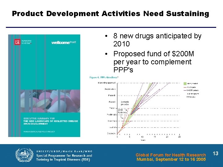 Product Development Activities Need Sustaining • 8 new drugs anticipated by 2010 • Proposed