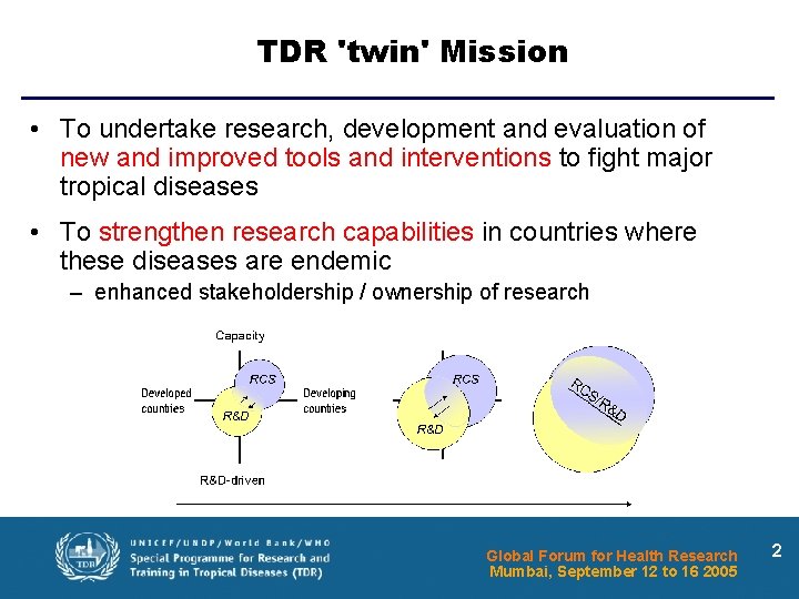 TDR 'twin' Mission • To undertake research, development and evaluation of new and improved