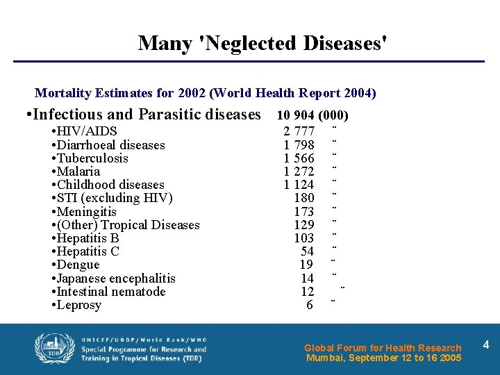 Many 'Neglected Diseases' Mortality Estimates for 2002 (World Health Report 2004) • Infectious and