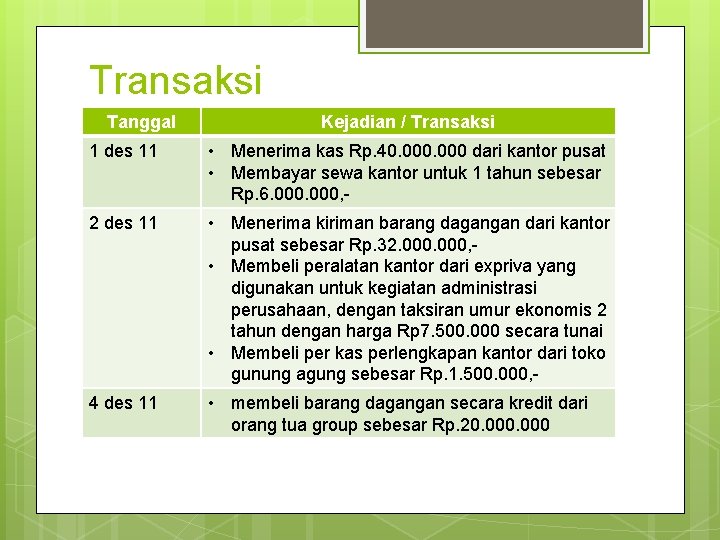 Transaksi Tanggal Kejadian / Transaksi 1 des 11 • Menerima kas Rp. 40. 000