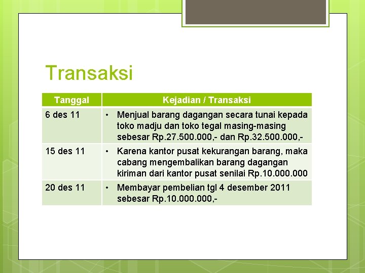 Transaksi Tanggal Kejadian / Transaksi 6 des 11 • Menjual barang dagangan secara tunai