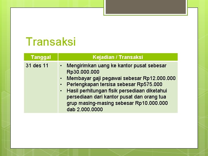 Transaksi Tanggal 31 des 11 Kejadian / Transaksi • Mengirimkan uang ke kantor pusat