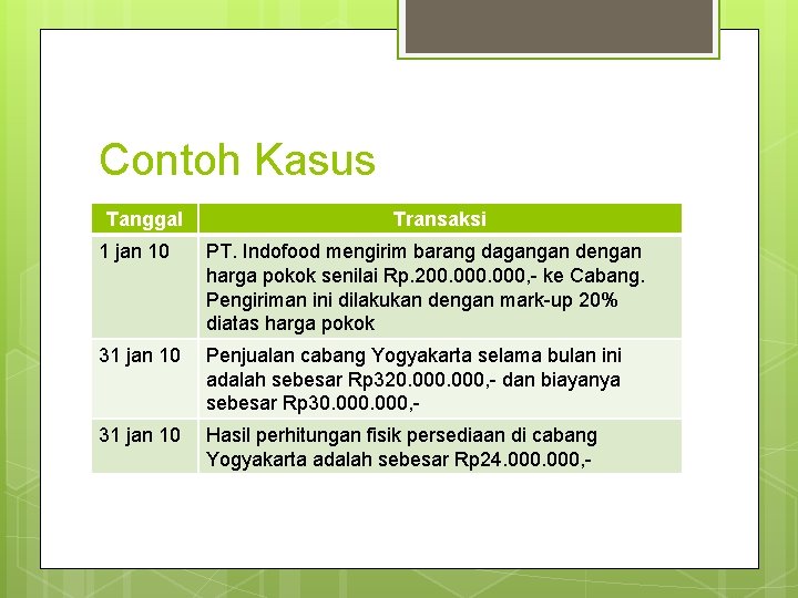 Contoh Kasus Tanggal Transaksi 1 jan 10 PT. Indofood mengirim barang dagangan dengan harga