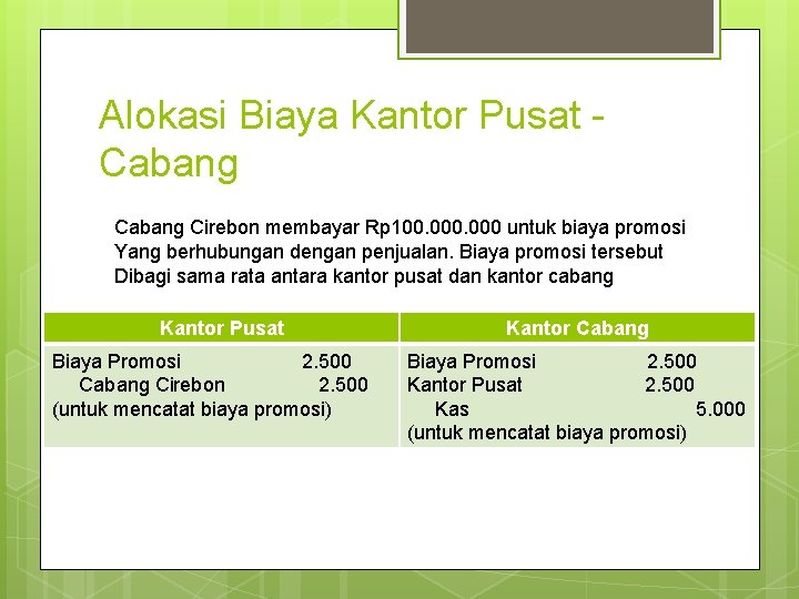 Alokasi Biaya Kantor Pusat Cabang Cirebon membayar Rp 100. 000 untuk biaya promosi Yang