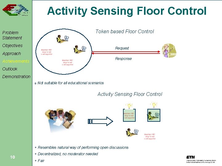 Activity Sensing Floor Control Token based Floor Control Problem Statement Objectives Request Approach Response
