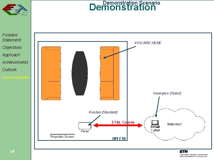 Demonstration Scenario Demonstration Problem Statement YOU ARE HERE Objectives Approach Achievements Outlook Demonstration Georgios
