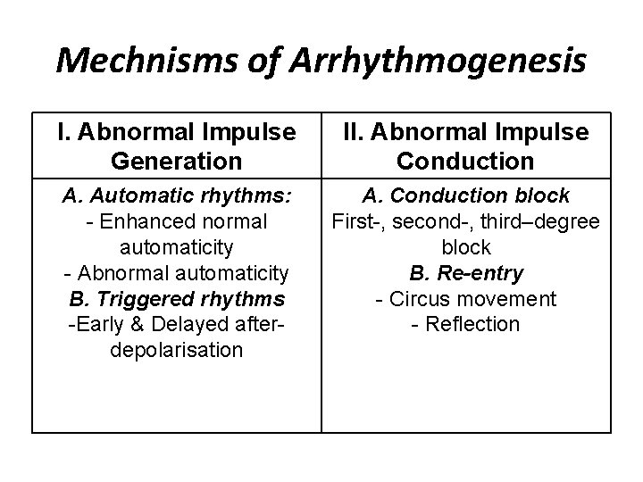 Mechnisms of Arrhythmogenesis I. Abnormal Impulse Generation II. Abnormal Impulse Conduction A. Automatic rhythms: