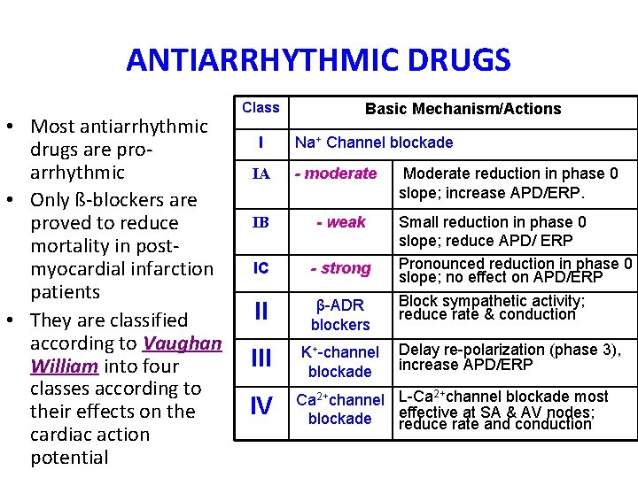 ANTIARRHYTHMIC DRUGS • Most antiarrhythmic drugs are proarrhythmic • Only ß-blockers are proved to