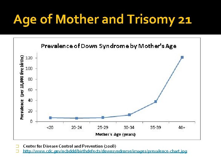 Age of Mother and Trisomy 21 � � Center for Disease Control and Prevention