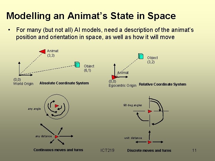 Modelling an Animat’s State in Space • For many (but not all) AI models,