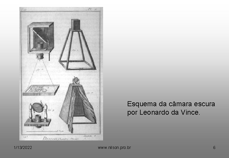 Esquema da câmara escura por Leonardo da Vince. 1/13/2022 www. nilson. pro. br 6