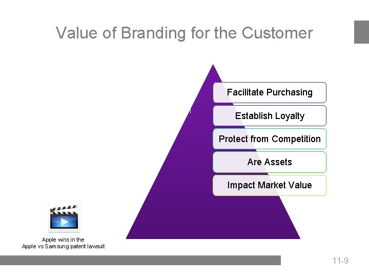 Value of Branding for the Customer Facilitate Purchasing Establish Loyalty Protect from Competition Are