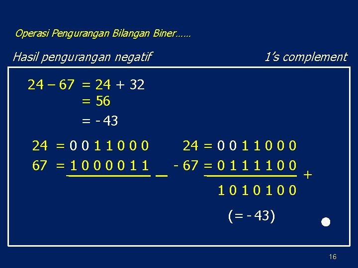 Operasi Pengurangan Bilangan Biner…… Hasil pengurangan negatif 1’s complement 24 – 67 = 24