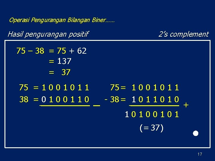 Operasi Pengurangan Bilangan Biner…… Hasil pengurangan positif 2’s complement 75 – 38 = 75