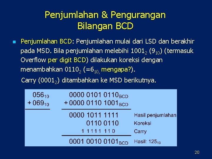 Penjumlahan & Pengurangan Bilangan BCD n Penjumlahan BCD: Penjumlahan mulai dari LSD dan berakhir