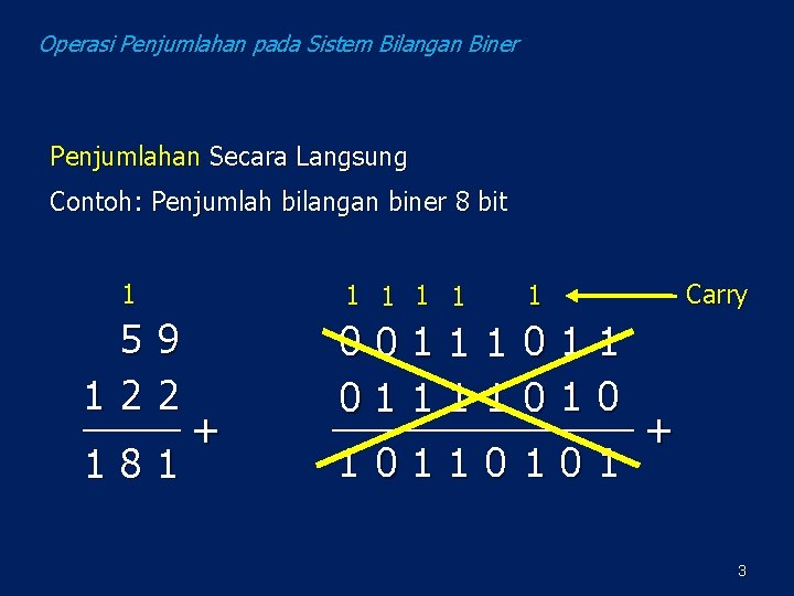 Operasi Penjumlahan pada Sistem Bilangan Biner Penjumlahan Secara Langsung Contoh: Penjumlah bilangan biner 8