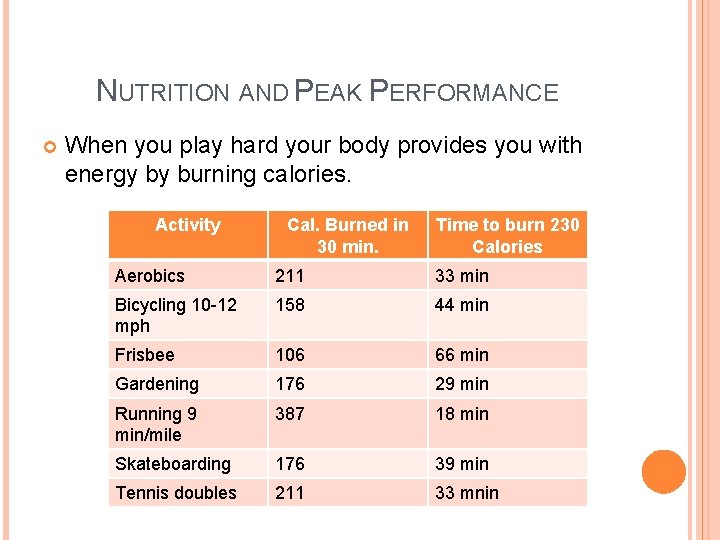 NUTRITION AND PEAK PERFORMANCE When you play hard your body provides you with energy