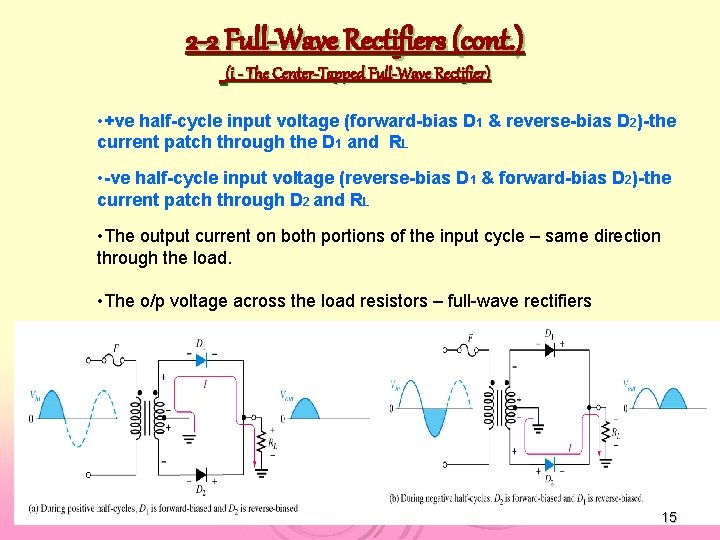 2 -2 Full-Wave Rectifiers (cont. ) (i - The Center-Tapped Full-Wave Rectifier) • +ve