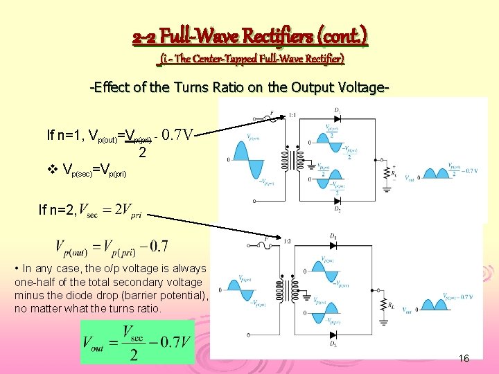 2 -2 Full-Wave Rectifiers (cont. ) (i - The Center-Tapped Full-Wave Rectifier) -Effect of