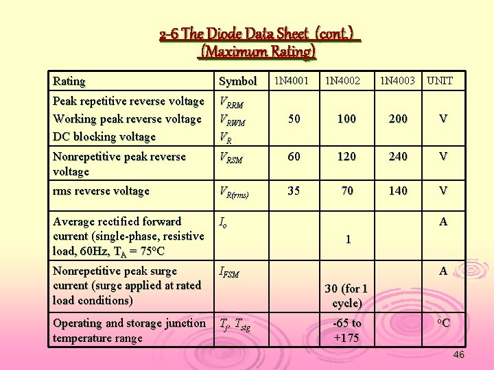 2 -6 The Diode Data Sheet (cont. ) (Maximum Rating) 1 N 4001 1