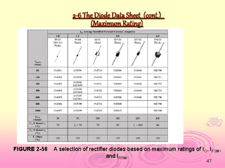 2 -6 The Diode Data Sheet (cont. ) (Maximum Rating) FIGURE 2 -56 A