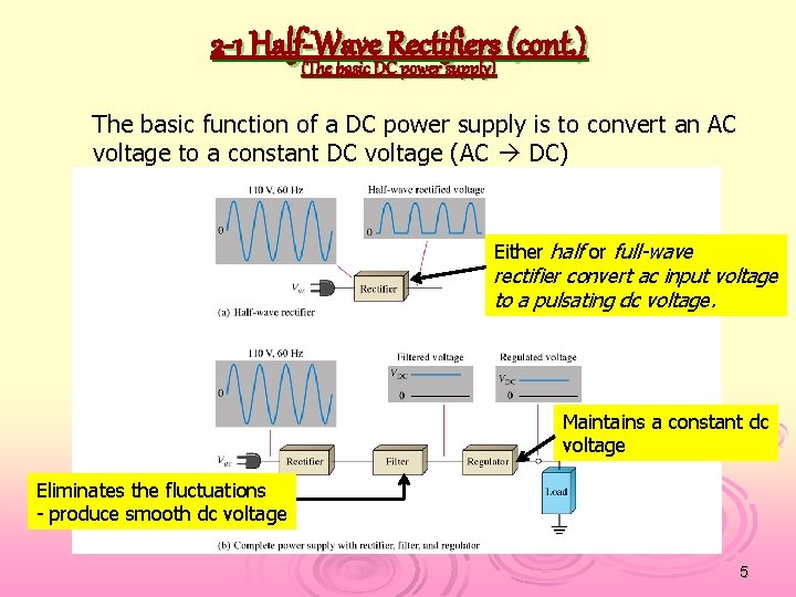 2 -1 Half-Wave Rectifiers (cont. ) (The basic DC power supply) The basic function