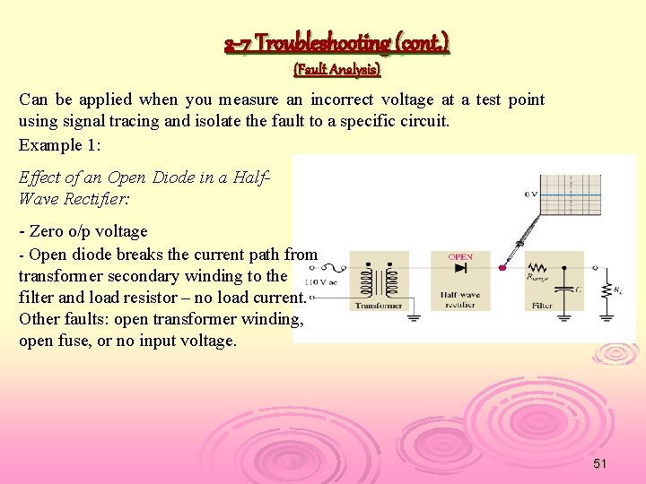 2 -7 Troubleshooting (cont. ) (Fault Analysis) Can be applied when you measure an