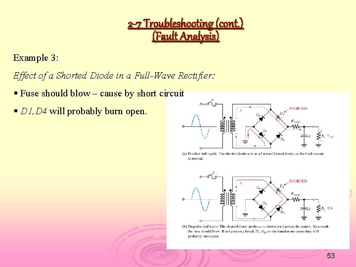 2 -7 Troubleshooting (cont. ) (Fault Analysis) Example 3: Effect of a Shorted Diode