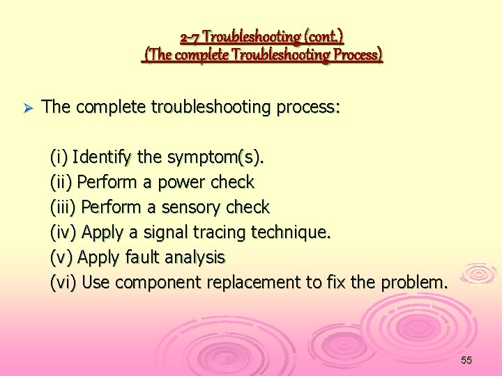 2 -7 Troubleshooting (cont. ) (The complete Troubleshooting Process) Ø The complete troubleshooting process: