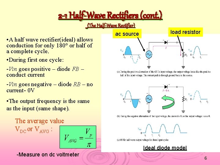 2 -1 Half-Wave Rectifiers (cont. ) (The Half-Wave Rectifier) • A half wave rectifier(ideal)