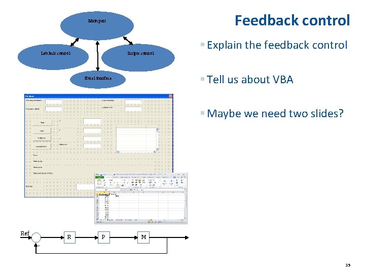 Feedback control Main part Lab. Jack control Scripts control § Explain the feedback control