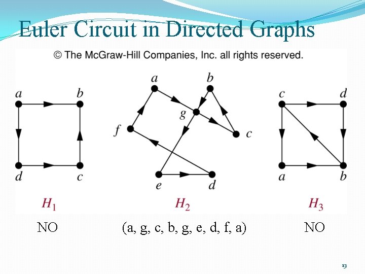 Euler Circuit in Directed Graphs NO (a, g, c, b, g, e, d, f,