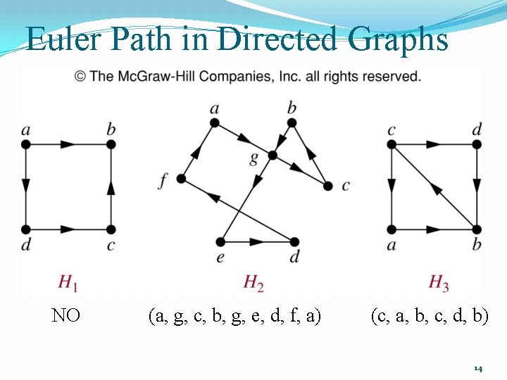 Euler Path in Directed Graphs NO (a, g, c, b, g, e, d, f,