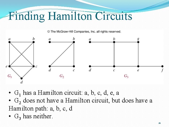 Finding Hamilton Circuits • G 1 has a Hamilton circuit: a, b, c, d,