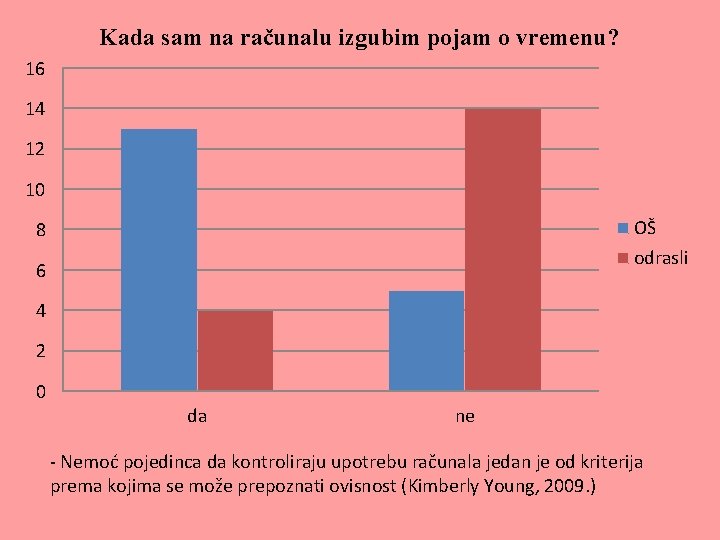 Kada sam na računalu izgubim pojam o vremenu? 16 14 12 10 OŠ odrasli