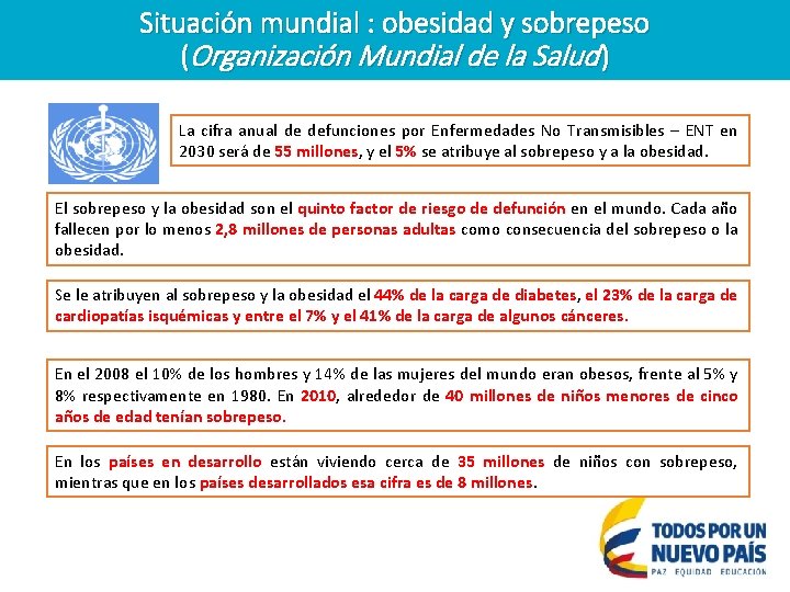 Situación mundial : obesidad y sobrepeso (Organización Mundial de la Salud ) La cifra